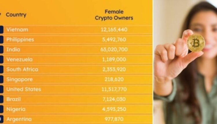 At 6.3 Crore, Women In India Are The Third Highest Crypto Owners In The World, Reveals Study